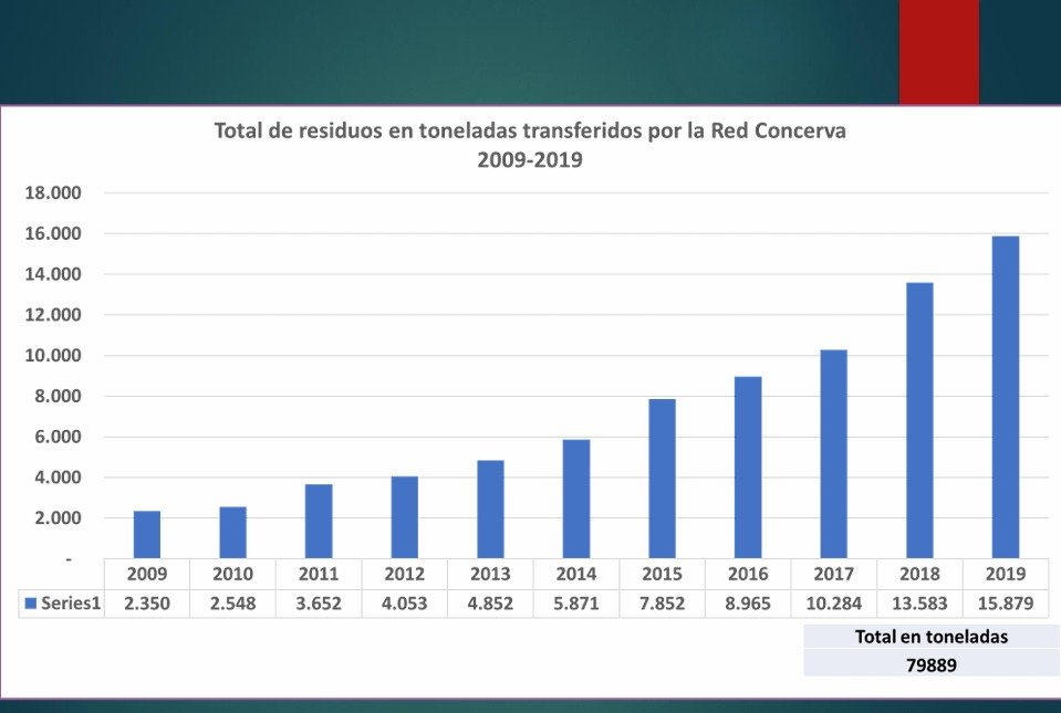 Imagen sobre reciclaje